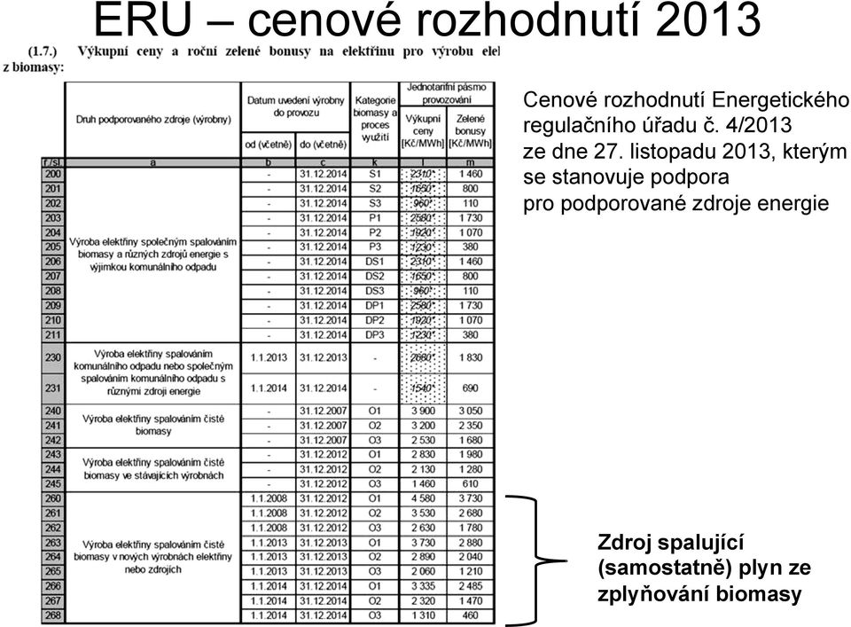 listopadu 2013, kterým se stanovuje podpora pro