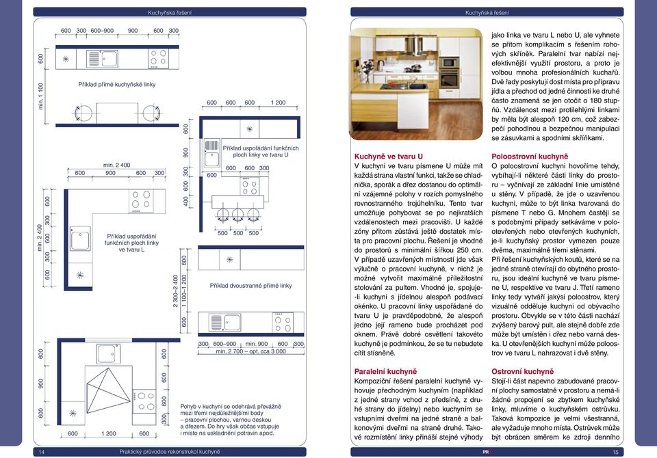 funkčních ploch linky ve tvaru U 600 600 300 500 500 500 Příklad dvoustranné přímé linky 300 600 900 min. 900 600 300 min. 2 700 opt.