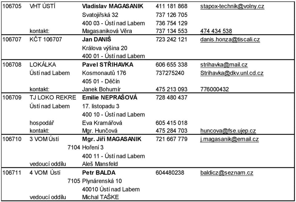 cz Králova výšina 20 400 01 - Ústí nad Labem 106708 LOKÁLKA Pavel STŘIHAVKA 606 655 338 strihavka@mail.cz Ústí nad Labem Kosmonautů 176 737275240 Strihavka@dkv.unl.cd.