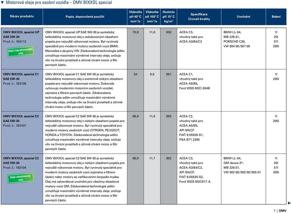 : 163113 Náš nejvýkonnější olej OMV BIXXOL special UP SAE 5W-30 je syntetický lehkoběžný motorový olej s redukovaným obsahem popela pro nejvyšší výkonnost motoru.