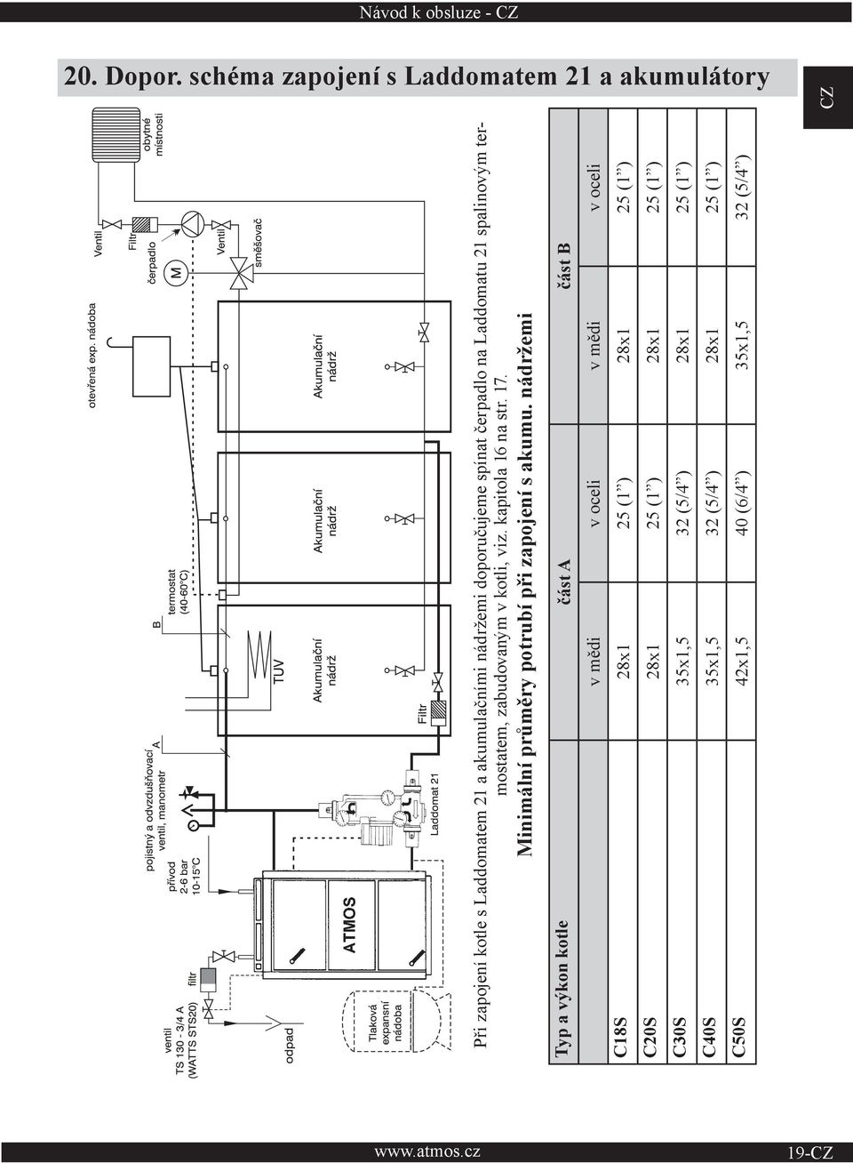 Laddomatu 21 spalinovým termostatem, zabudovaným v kotli, viz. kapitola 16 na str. 17. Minimální průměry potrubí při zapojení s akumu.