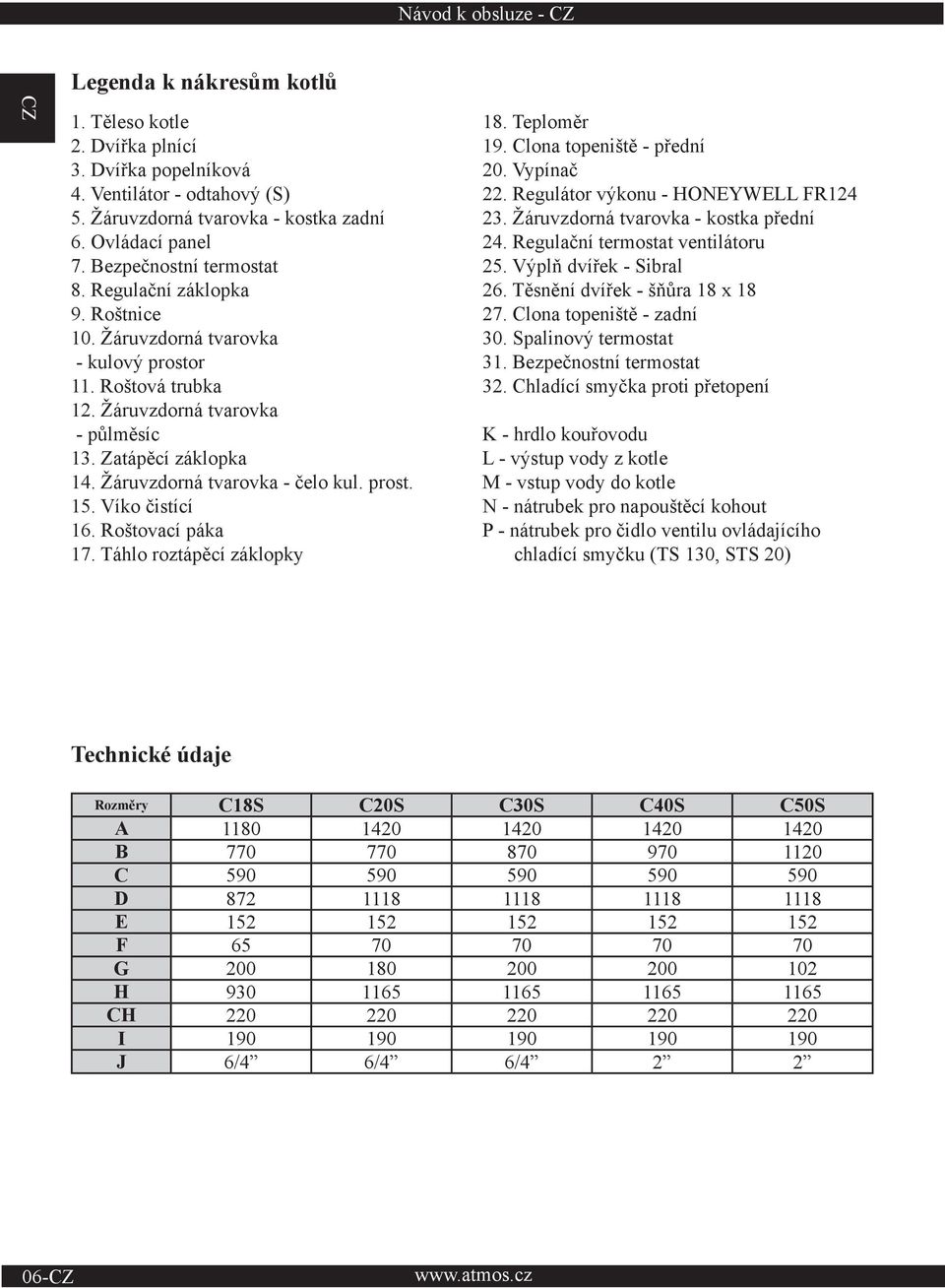 Žáruvzdorná tvarovka - čelo kul. prost. 15. Víko čistící 16. Roštovací páka 17. Táhlo roztápěcí záklopky 18. Teploměr 19. Clona topeniště - přední 20. Vypínač 22.