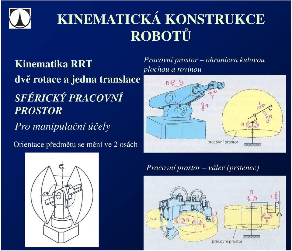 rovinou SFÉRICKÝ PRACOVNÍ PROSTOR Pro manipulační účely