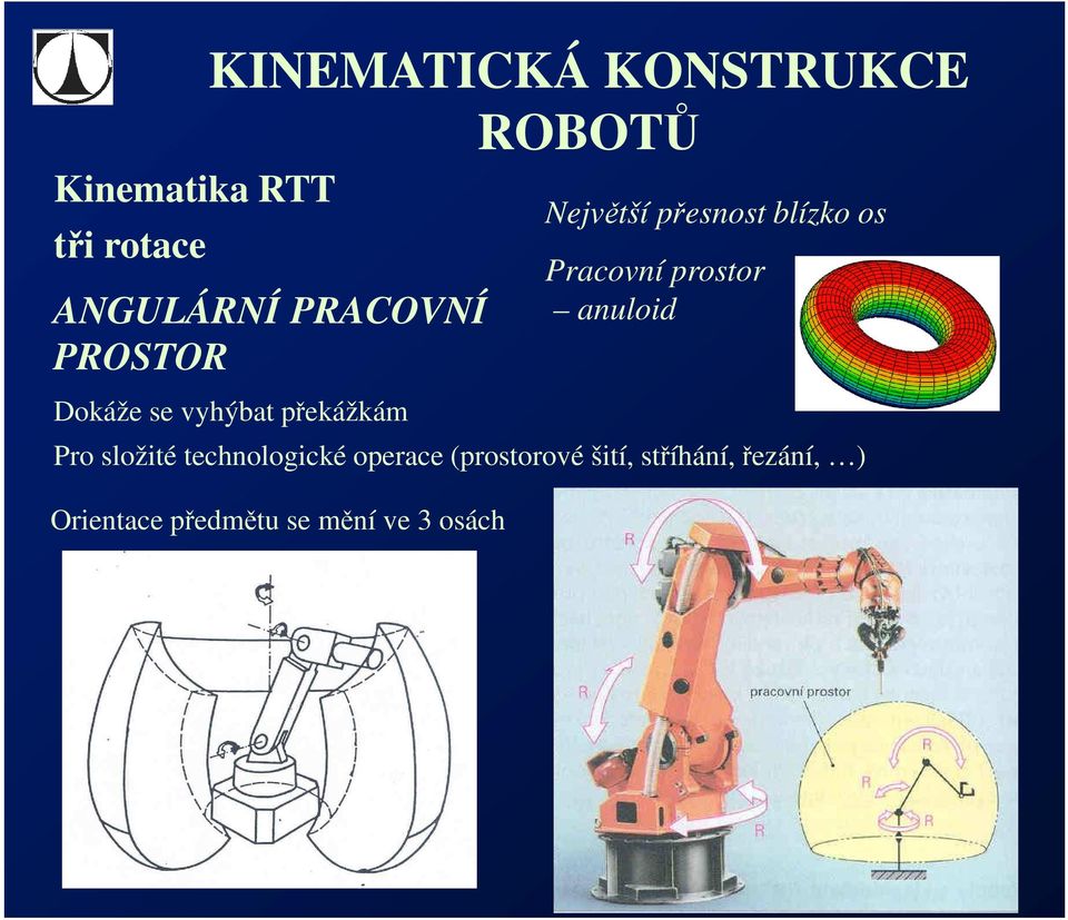 mění ve 3 osách Největší přesnost blízko os Pracovní prostor anuloid