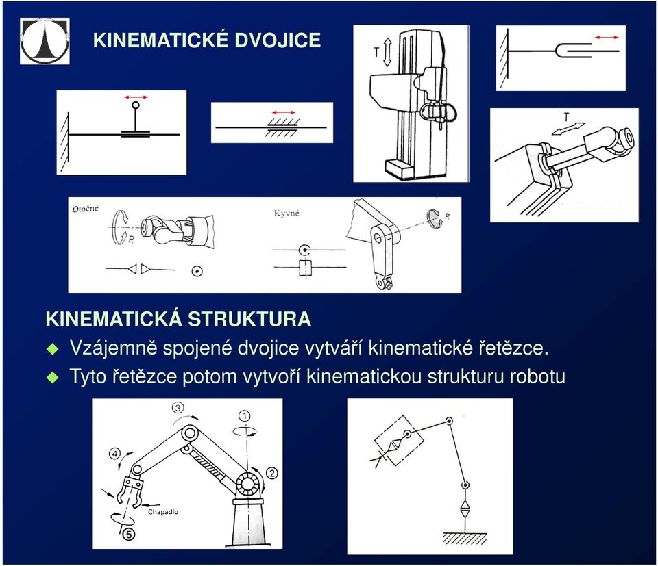 vytváří kinematické řetězce.