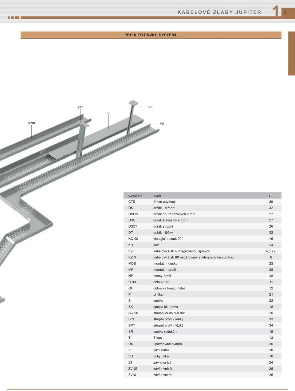 KZI kabelový žlab s integrovanou spojkou 4,5,7,8 KZIN kabelový žlab 60 neděrovaný s integrovanou spojkou 6 MDS montážní deska 23 MP montážní profil 28 NP nosný profil 28 O 90 oblouk 90 11 OH