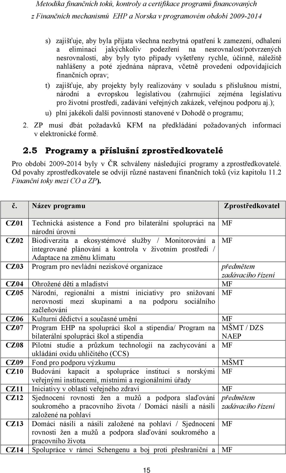 legislativou (zahrnující zejména legislativu pro životní prostředí, zadávání veřejných zakázek, veřejnou podporu aj.); u) plní jakékoli další povinnosti stanovené v Dohodě o programu; 2.