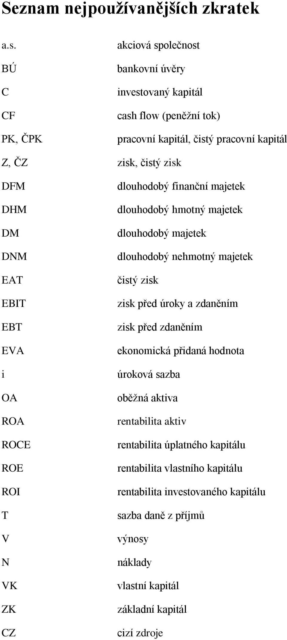 DM DNM EAT EBIT EBT EVA i OA ROA ROCE ROE ROI T V N VK ZK CZ dlouhodobý finanční majetek dlouhodobý hmotný majetek dlouhodobý majetek dlouhodobý nehmotný majetek čistý