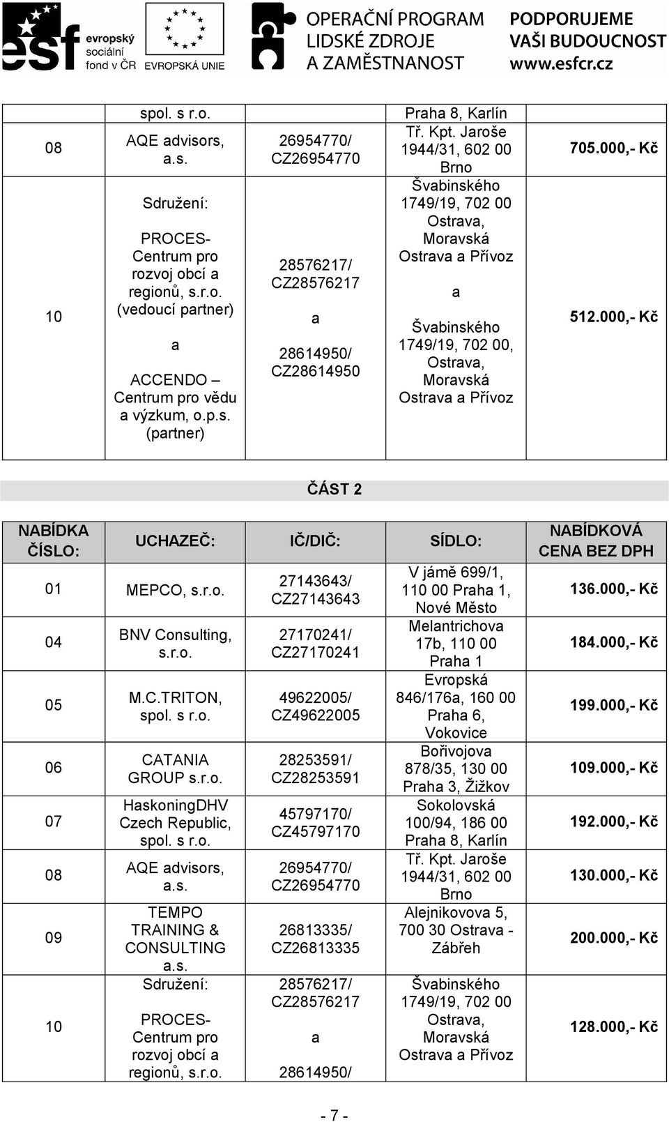 000,- Kč ČÁST 2 NABÍDKA ČÍSLO: 01 MEPCO, s.r.o. 04 05 06 07 08 09 10 UCHAZEČ: IČ/DIČ: SÍDLO: BNV Consulting, s.r.o. M.C.TRITON, spol. s r.o. CATANIA GROUP s.r.o. HskoningDHV Czech Republic, spol. s r.o. AQE dvisors,.