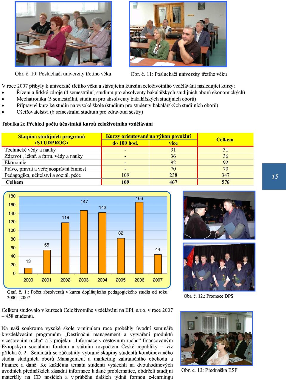 lidské zdroje (4 semestrální, studium pro absolventy bakalářských studijních oborů ekonomických) Mechatronika (5 semestrální, studium pro absolventy bakalářských studijních oborů) Přípravný kurz ke