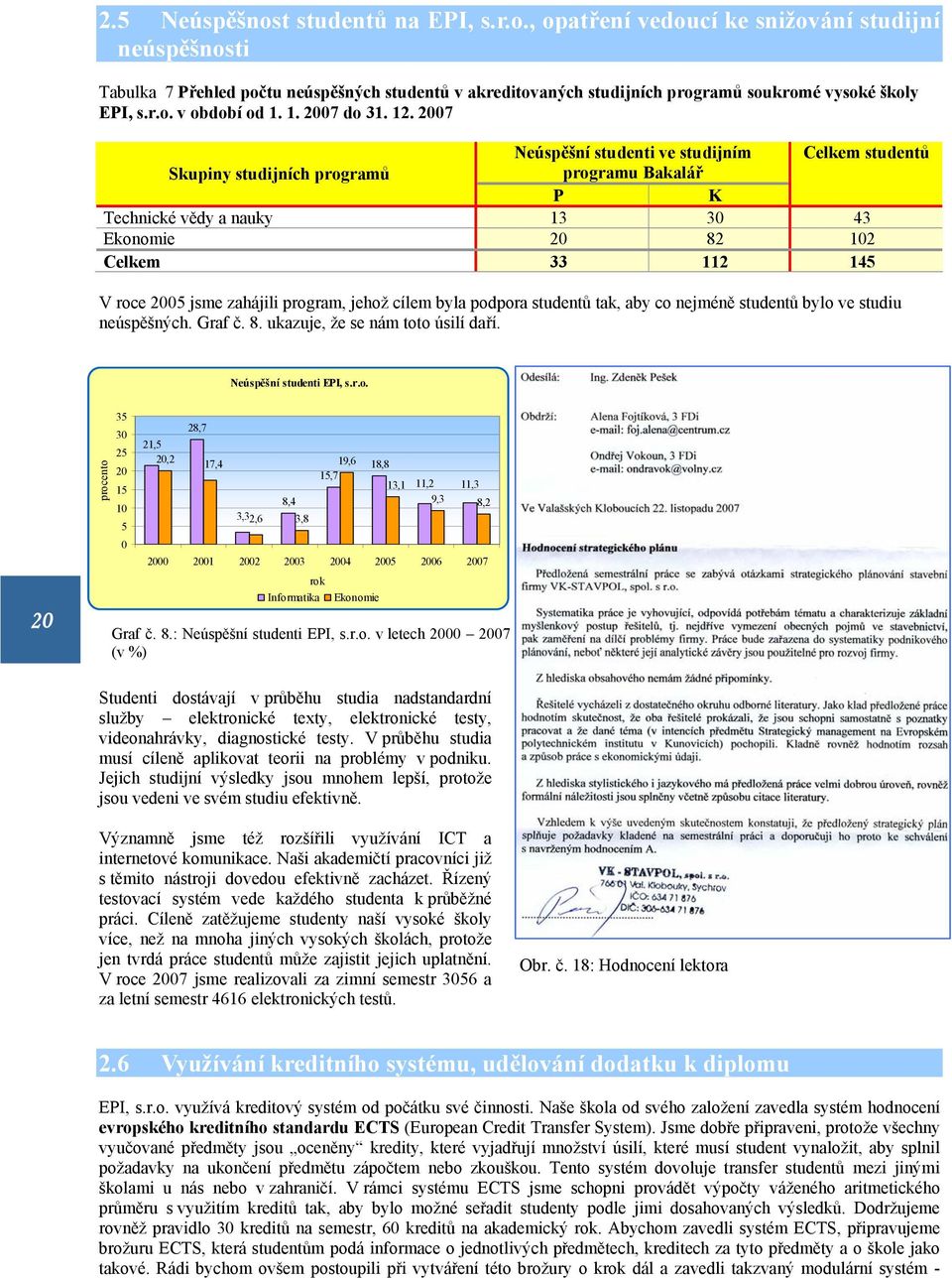 2007 Neúspěšní studenti ve studijním Celkem studentů Skupiny studijních programů programu Bakalář P K Technické vědy a nauky 13 30 43 Ekonomie 20 82 102 Celkem 33 112 145 V roce 2005 jsme zahájili