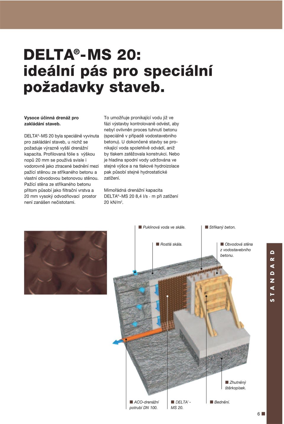 Profilovaná fólie s výškou nopů 20 mm se používá svisle i vodorovně jako ztracené bednění mezi pažící stěnou ze stříkaného betonu a vlastní obvodovou betonovou stěnou.