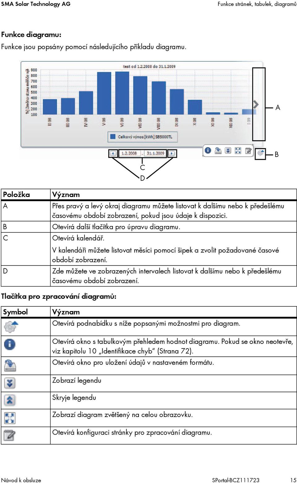 Otevírá další tlačítka pro úpravu diagramu. Otevírá kalendář. V kalendáři můžete listovat měsíci pomocí šipek a zvolit požadované časové období zobrazení.