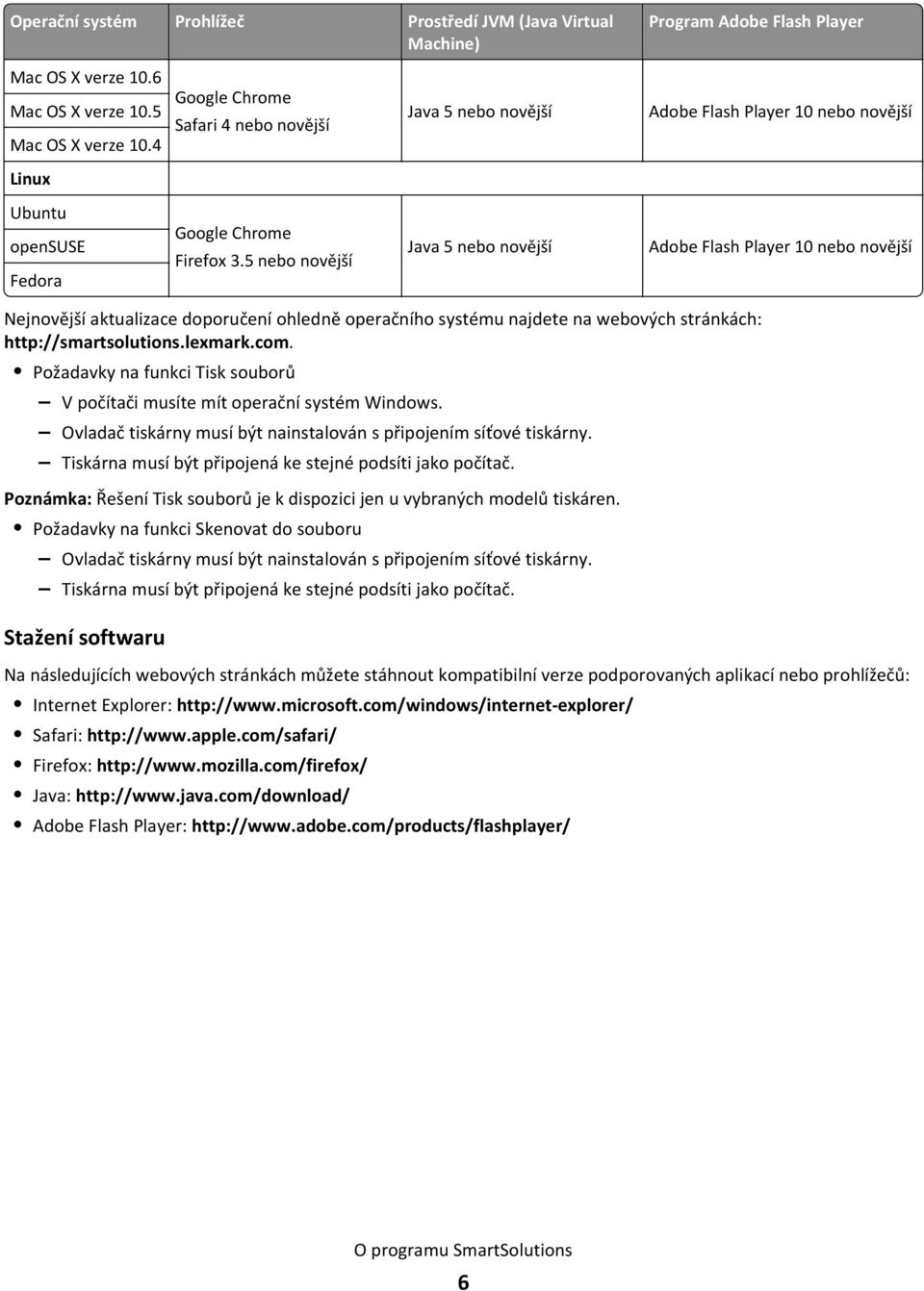 5 nebo novější Java 5 nebo novější Adobe Flash Player 10 nebo novější Nejnovější aktualizace doporučení ohledně operačního systému najdete na webových stránkách: http://smartsolutions.lexmark.com.