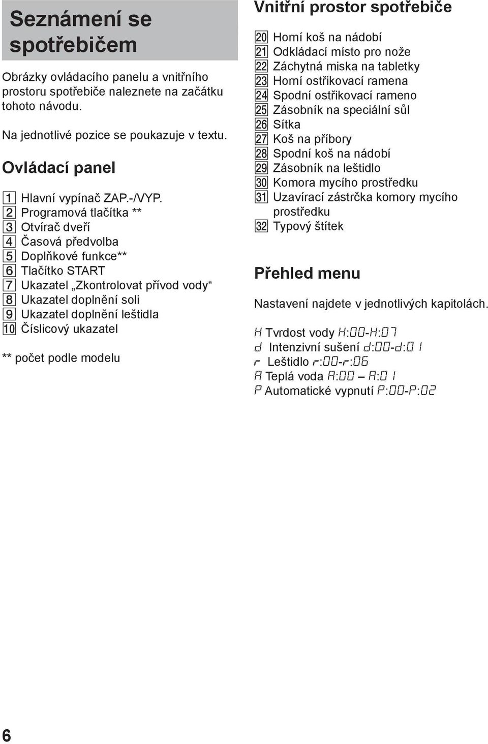 2 Programová tlačítka ** 3 Otvírač dveří 4 Časová předvolba 5 Doplňkové funkce** 6 Tlačítko START 7 Ukazatel Zkontrolovat přívod vody 8 Ukazatel doplnění soli 9 Ukazatel doplnění leštidla 0 Číslicový