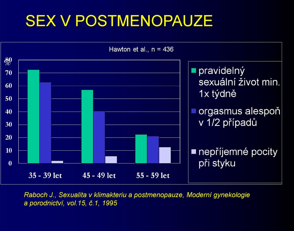 postmenopauze, Moderní