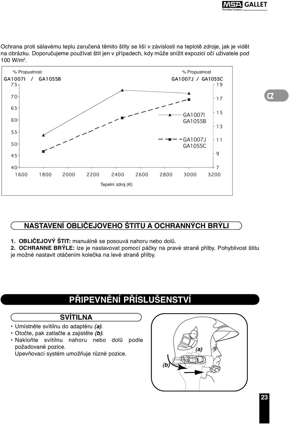 % Propustnost % Propustnost G A 1007 I / G A 1055B G A 1007 J / GA1055C 75 19 70 17 CZ 65 60 55 50 45 GA1007I GA1055B GA1007J GA1055C 15 13 11 9 40 7 1600 1800 2000 2200 2400 2600 2800 3000 3200