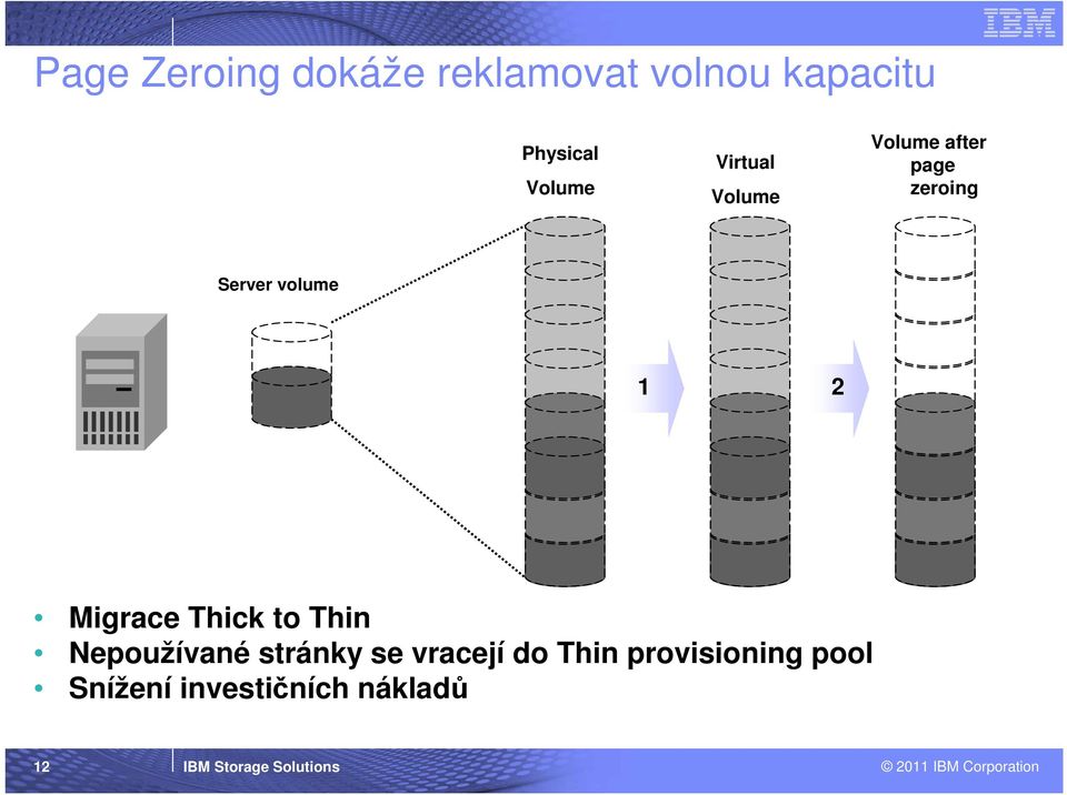 Thick to Thin Nepoužívané stránky se vracejí do Thin provisioning