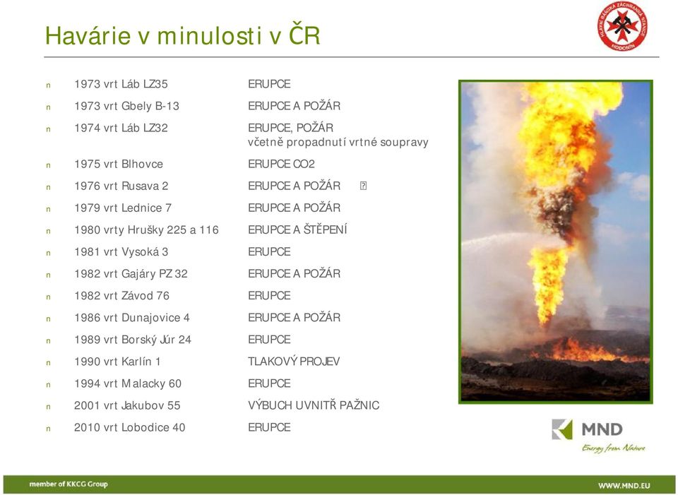 ŠTĚPENÍ 1981 vrt Vysoká 3 ERUPCE 1982 vrt Gajáry PZ 32 ERUPCE A POŽÁR 1982 vrt Závod 76 ERUPCE 1986 vrt Dunajovice 4 ERUPCE A POŽÁR 1989 vrt