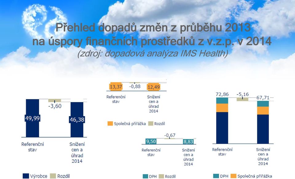 prostředků z v.z.p. v 2014