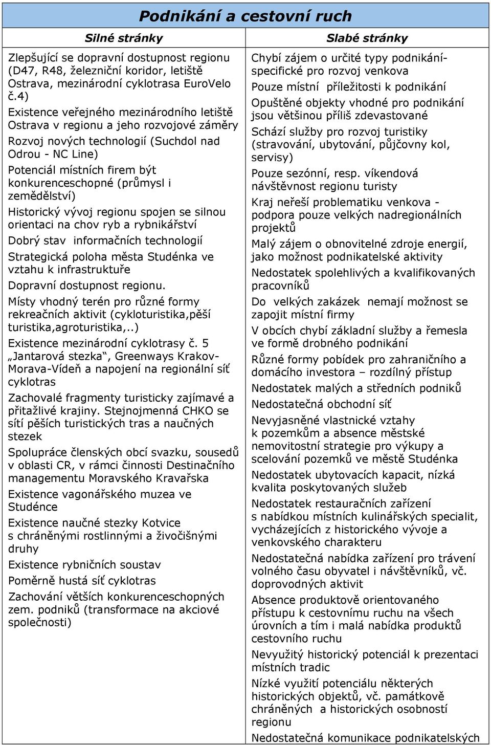 i zemědělství) Historický vývoj regionu spojen se silnou orientaci na chov ryb a rybnikářství Dobrý stav informačních technologií Strategická poloha města Studénka ve vztahu k infrastruktuře Dopravní