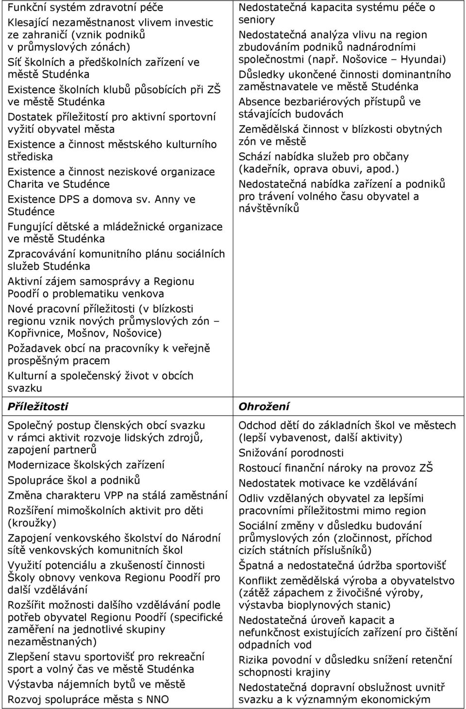 Charita ve Studénce Existence DPS a domova sv.