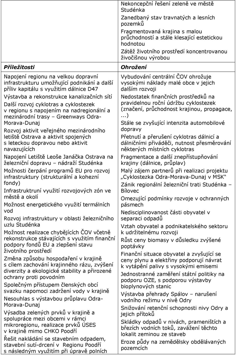 kanalizačních sítí Další rozvoj cyklotras a cyklostezek v regionu s napojením na nadregionální a mezinárodní trasy Greenways Odra- Morava-Dunaj Rozvoj aktivit veřejného mezinárodního letiště Ostrava