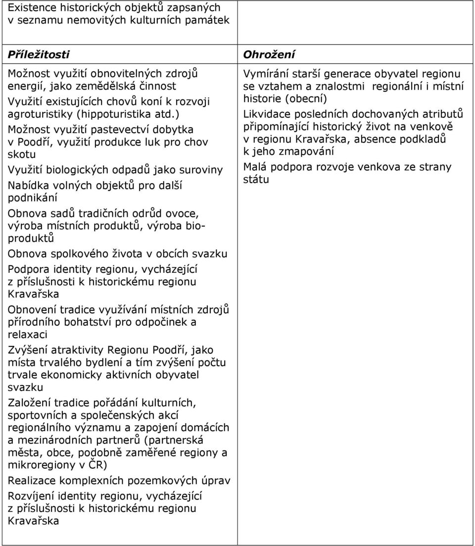 ) Možnost využití pastevectví dobytka v Poodří, využití produkce luk pro chov skotu Využití biologických odpadů jako suroviny Nabídka volných objektů pro další podnikání Obnova sadů tradičních odrůd
