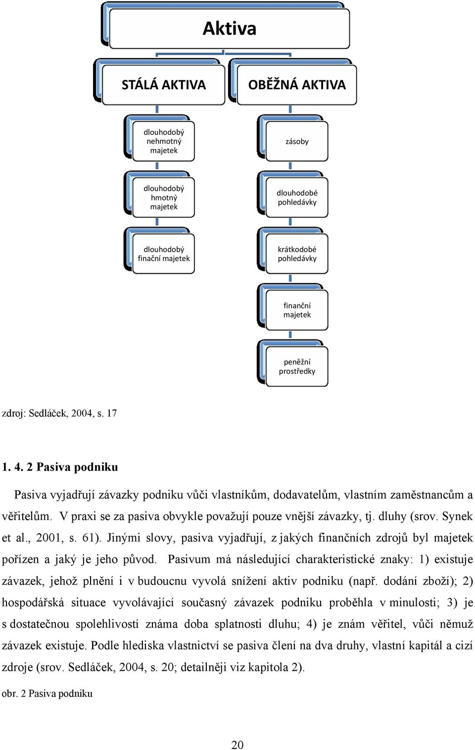 V praxi se za pasiva obvykle povaţují pouze vnější závazky, tj. dluhy (srov. Synek et al., 2001, s. 61).