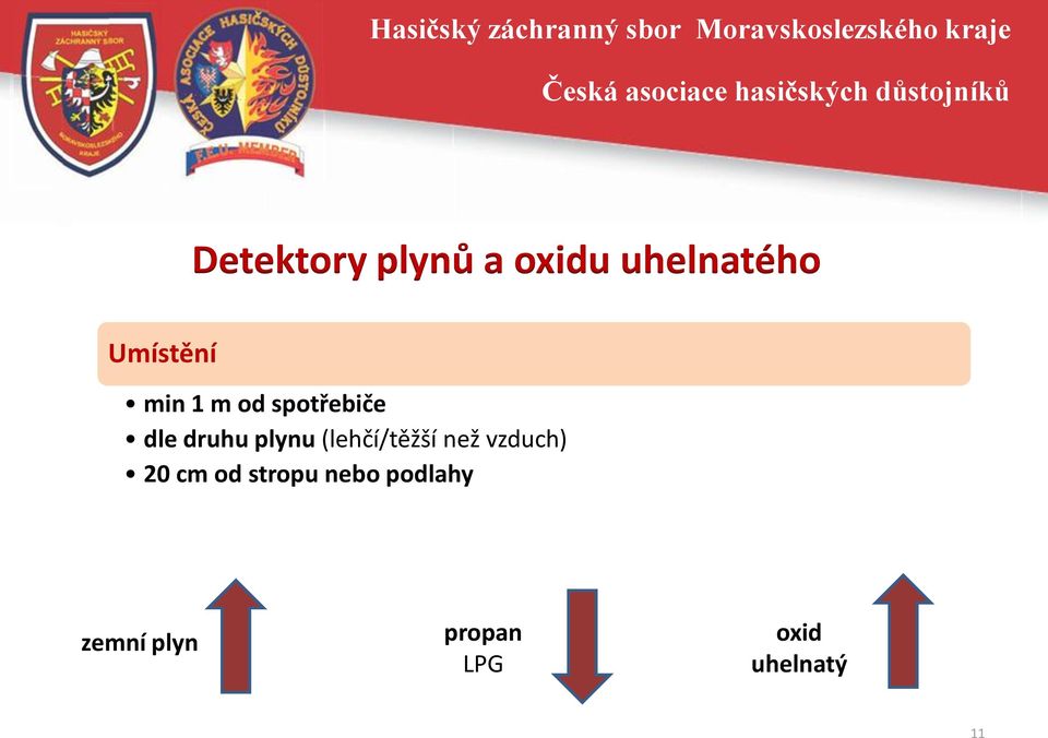 (lehčí/těžší než vzduch) 20 cm od stropu