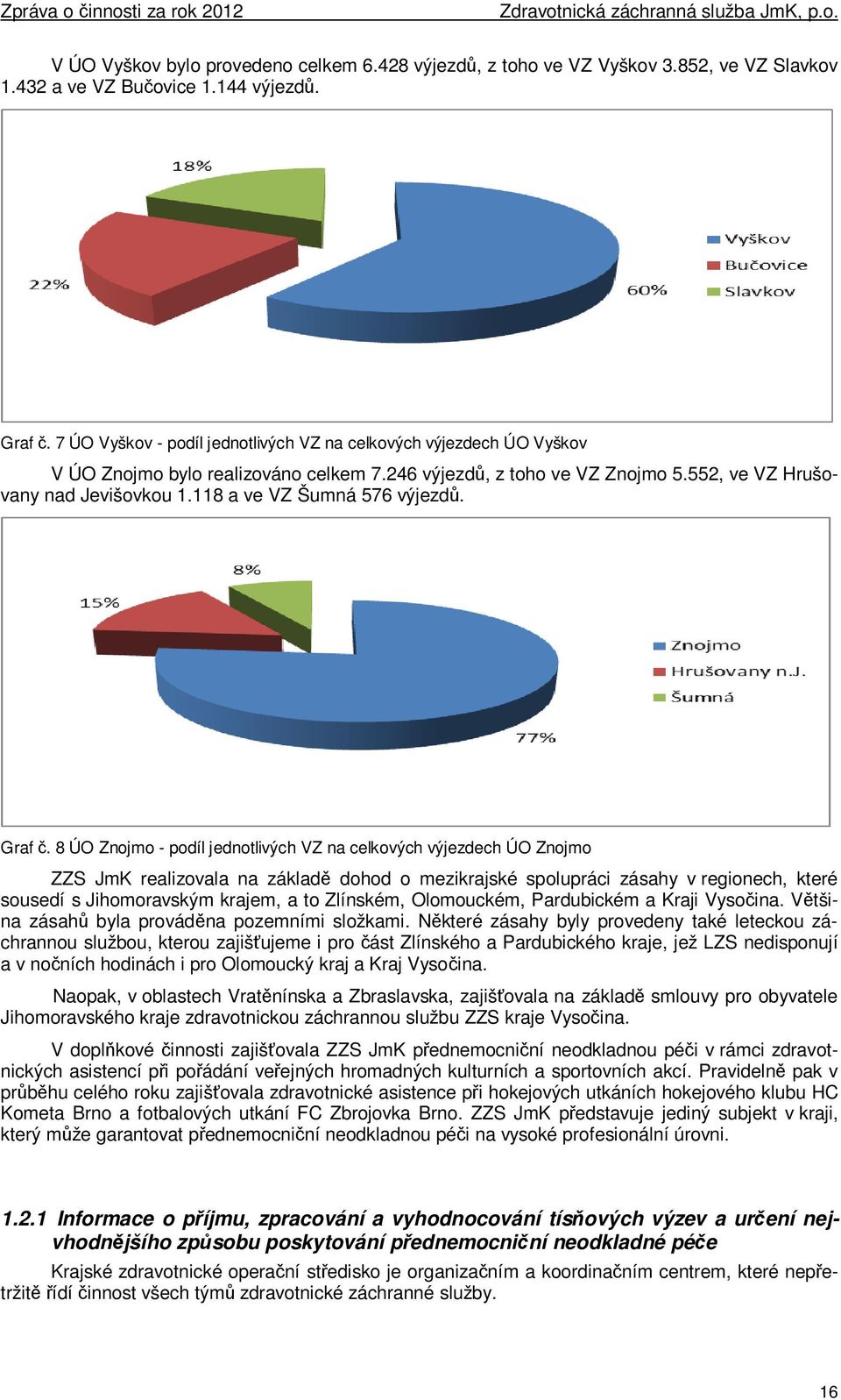 118 a ve VZ Šumná 576 výjezdů. Graf č.