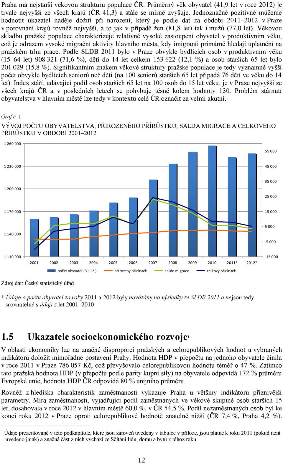 mužů (77,0 let).