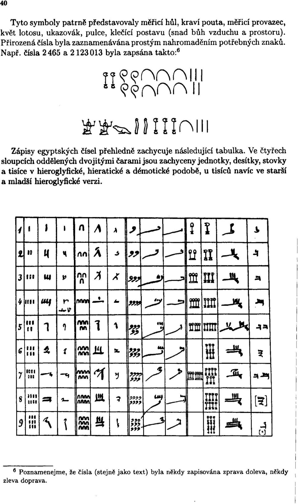 <?nr\rM fftf-ajíinn Zápisy egyptských čísel přehledně zachycuje následující tabulka.