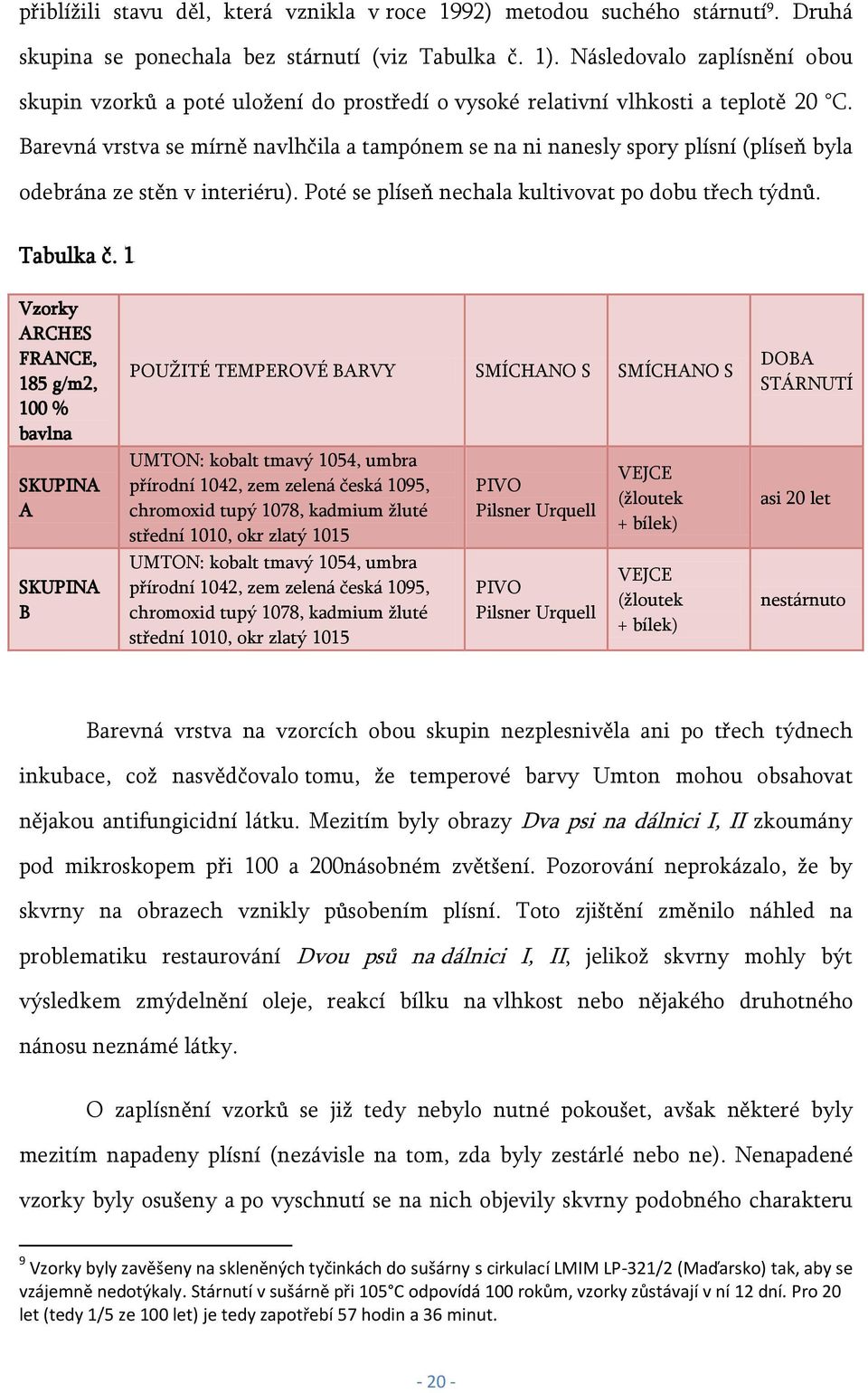 Barevná vrstva se mírně navlhčila a tampónem se na ni nanesly spory plísní (plíseň byla odebrána ze stěn v interiéru). Poté se plíseň nechala kultivovat po dobu třech týdnů. Tabulka č.