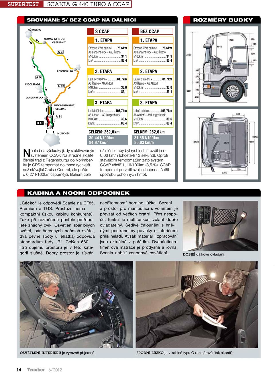 ETAPA INGOLSTADT Dálnice střední + 81,7 km A3 Řezno A6 Altdorf l/100km: 33,0 km/h: 86,1 Dálnice střední + 81,7 km A3 Řezno A6 Altdorf 1. ETAPPE 2.