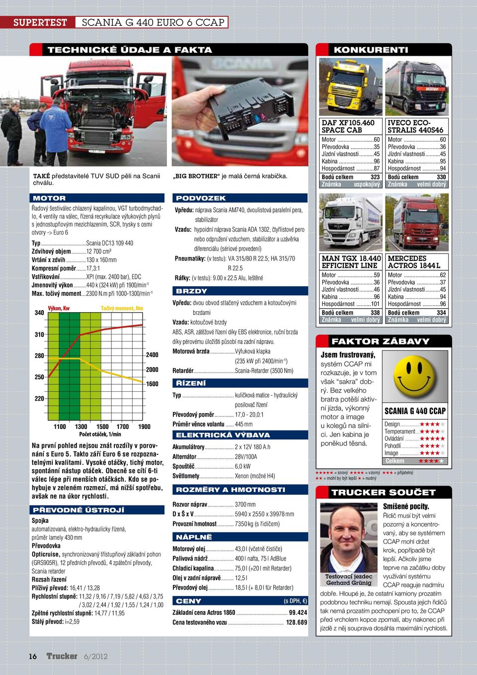Hospodárnost 94 Bodů celkem 330 Známka velmi dobrý motor Řadový šestiválec chlazený kapalinou, VGT turbodmychadlo, 4 ventily na válec, řízená recyrkulace výfukových plynů s jednostupňovým