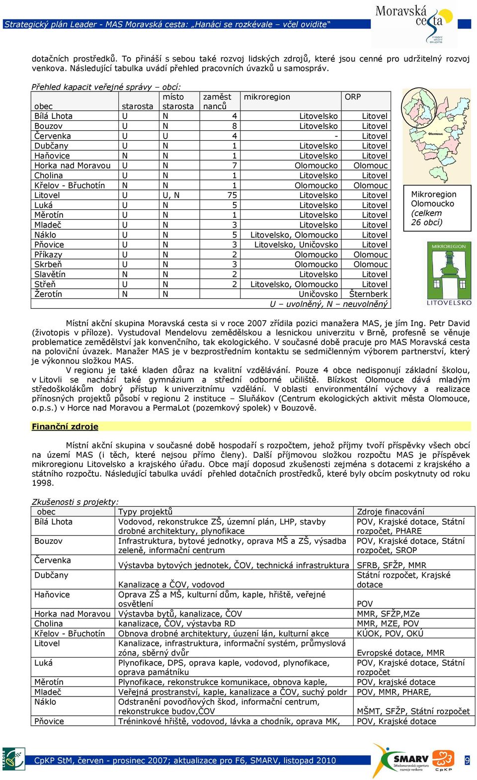 Litovelsko Litovel Haňovice N N 1 Litovelsko Litovel Horka nad Moravou U N 7 Olomoucko Olomouc Cholina U N 1 Litovelsko Litovel Křelov Břuchotín N N 1 Olomoucko Olomouc Litovel U U, N 75 Litovelsko