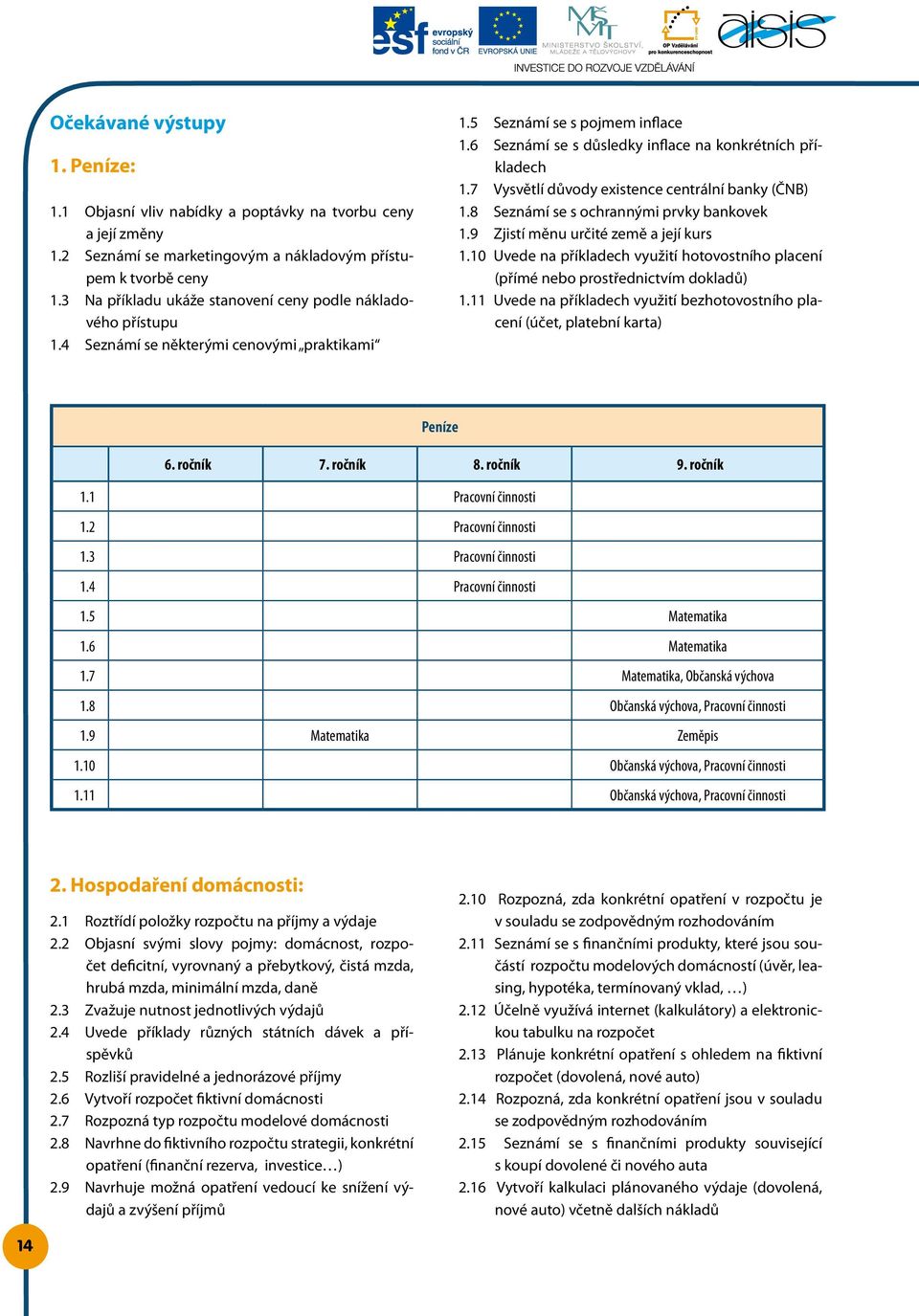 6 Seznámí se s důsledky inflace na konkrétních příkladech 1.7 Vysvětlí důvody existence centrální banky (ČNB) 1.8 Seznámí se s ochrannými prvky bankovek 1.9 Zjistí měnu určité země a její kurs 1.