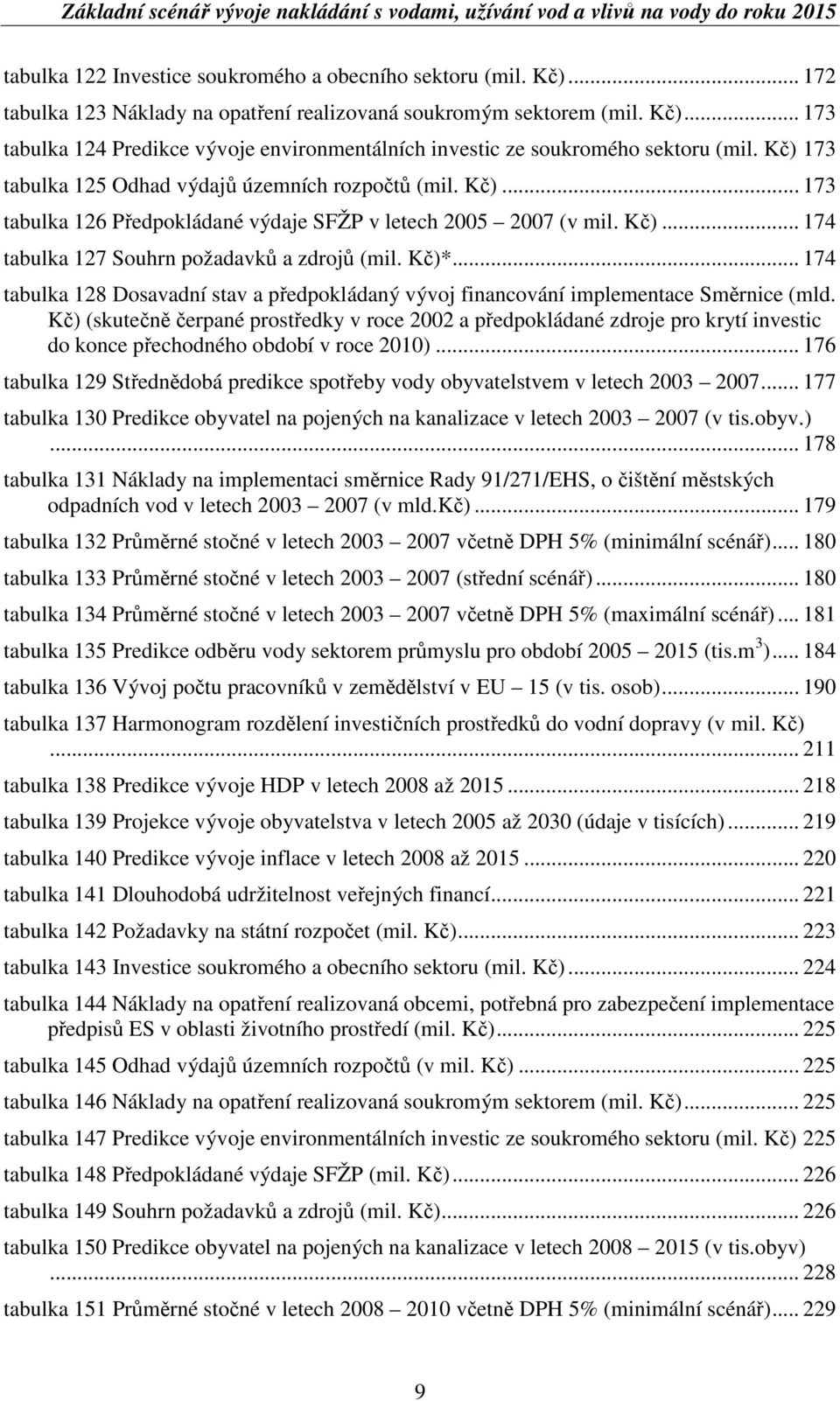 .. 174 tabulka 128 Dosavadní stav a pedpokládaný vývoj financování implementace Smrnice (mld.