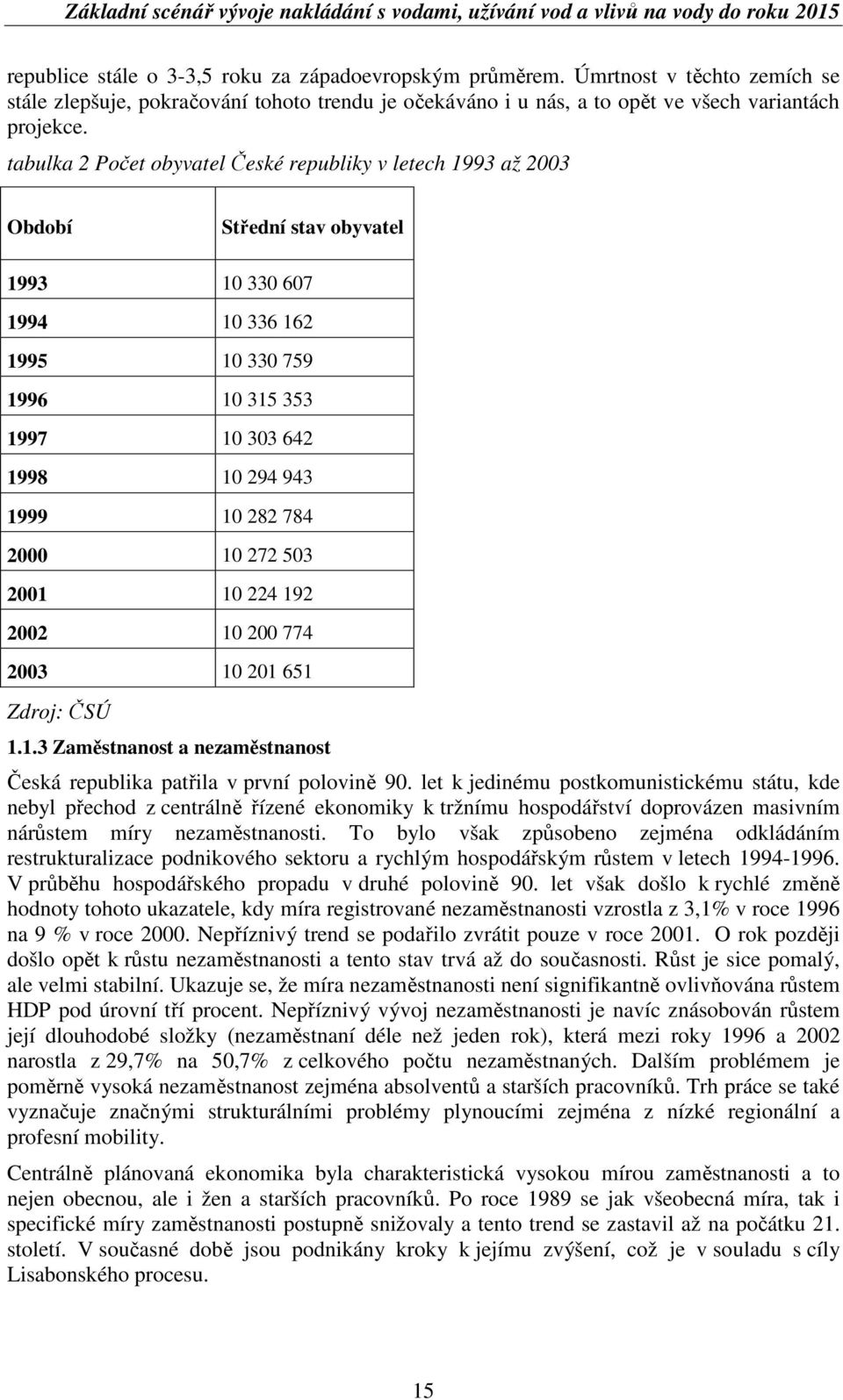 784 2000 10 272 503 2001 10 224 192 2002 10 200 774 2003 10 201 651 Zdroj: SÚ 1.1.3 Zamstnanost a nezamstnanost eská republika patila v první polovin 90.