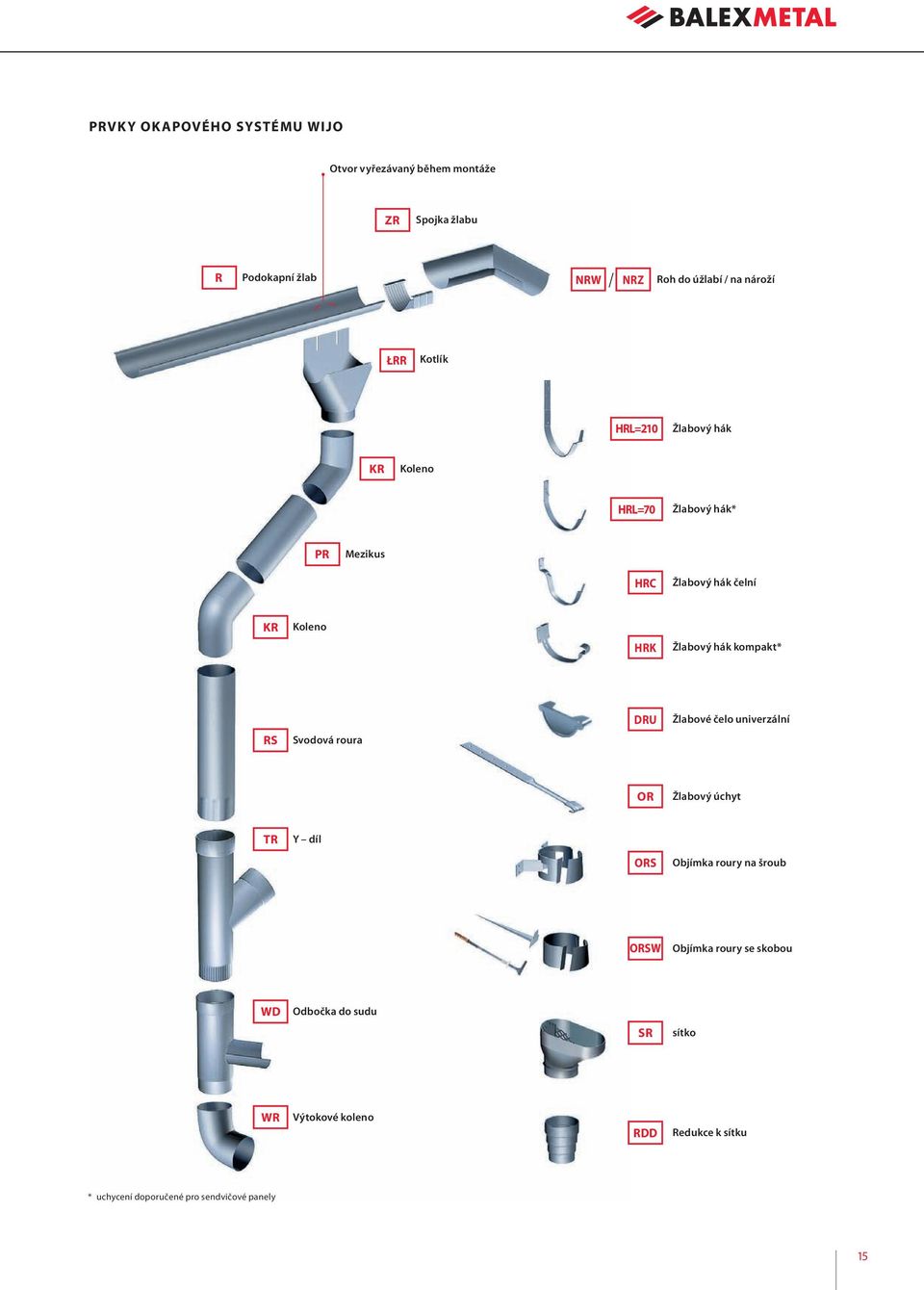 hák kompakt* DRU Žlabové čelo univerzální RS Svodová roura OR Žlabový úchyt TR Y díl ORS Objímka roury na šroub ORSW Objímka