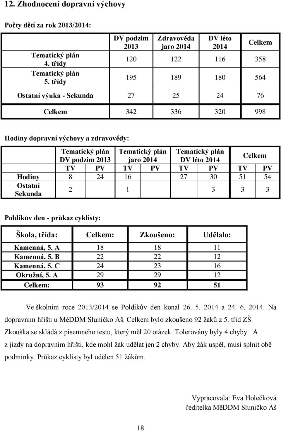 Tematický plán Tematický plán Tematický plán DV podzim 2013 jaro 2014 DV léto 2014 Celkem TV PV TV PV TV PV TV PV Hodiny 8 24 16 27 30 51 54 Ostatní Sekunda 2 1 3 3 3 Poldíkův den - průkaz cyklisty: