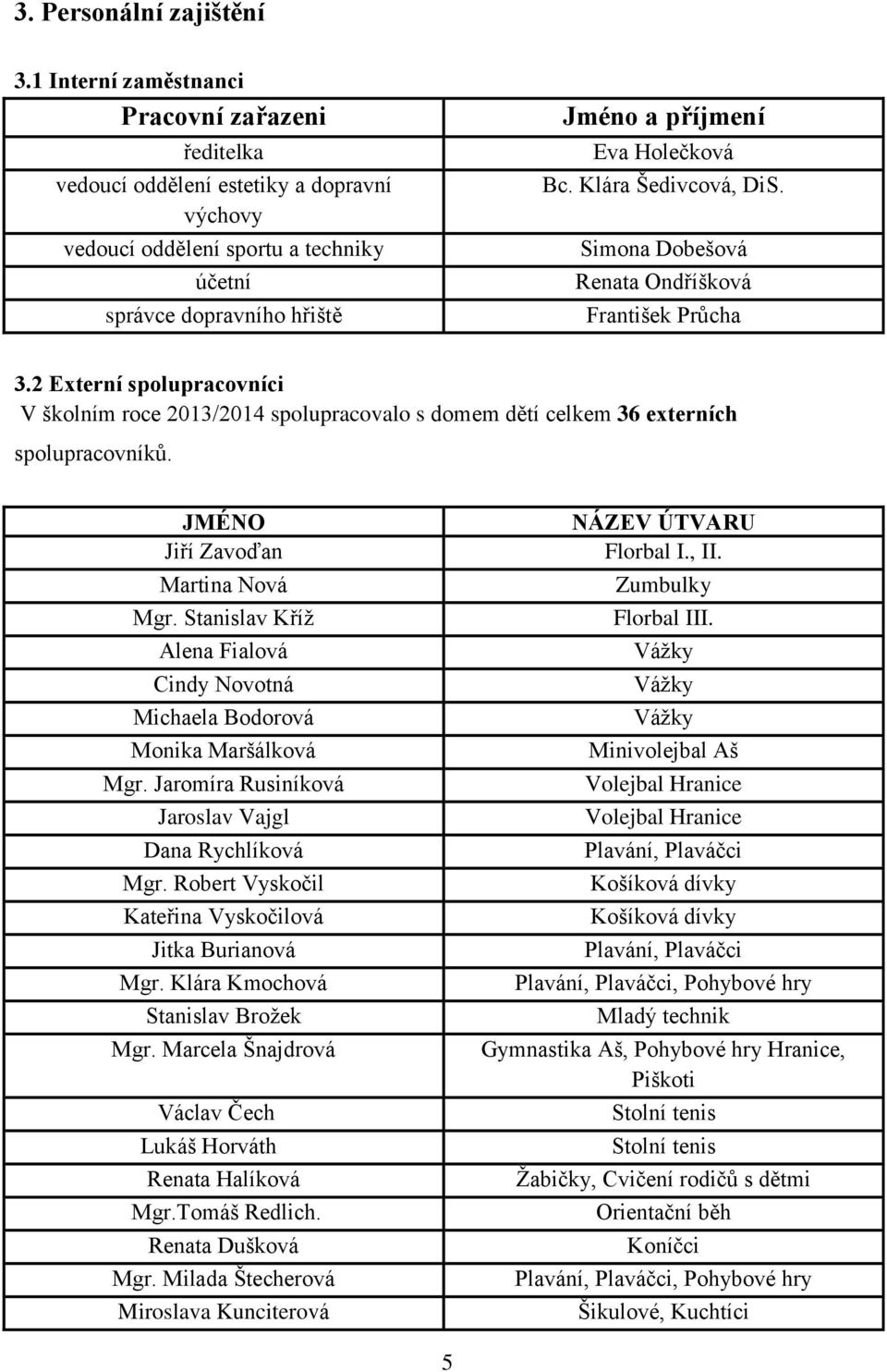 Klára Šedivcová, DiS. Simona Dobešová Renata Ondříšková František Průcha 3.2 Externí spolupracovníci V školním roce 2013/2014 spolupracovalo s domem dětí celkem 36 externích spolupracovníků.