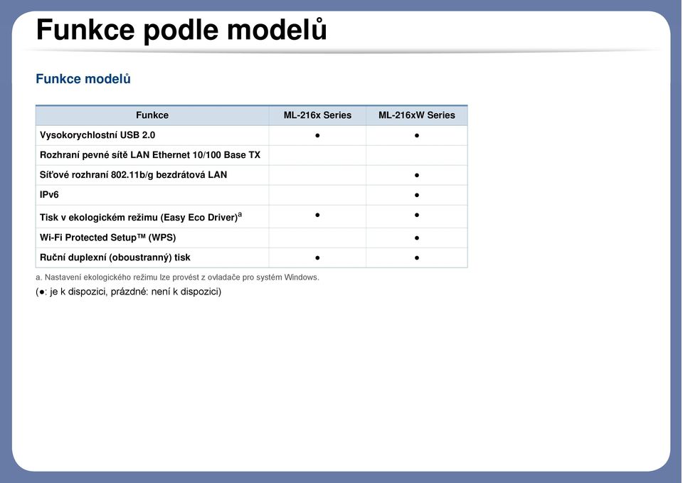 11b/g bezdrátová LAN IPv6 Tisk v ekologickém režimu (Easy Eco Driver) a Wi-Fi Protected Setup (WPS) Ruční