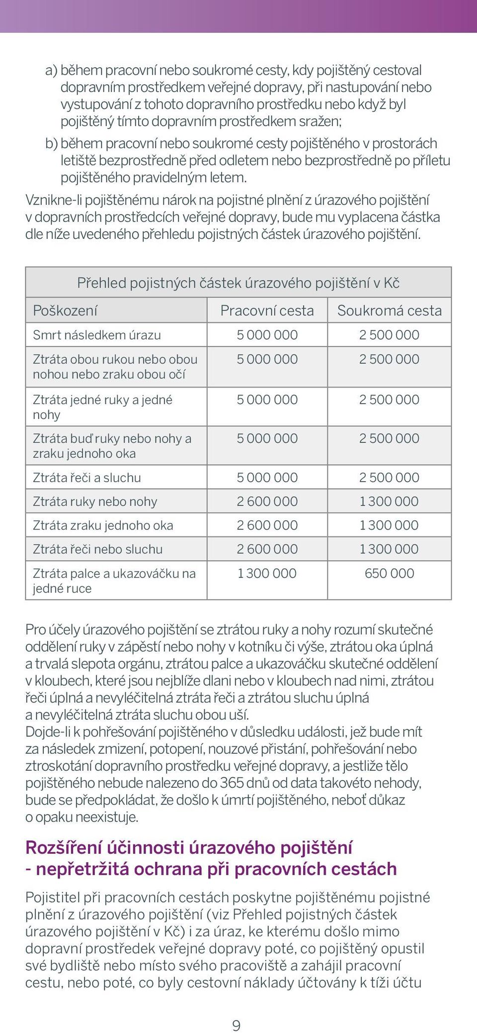 regulations, během pracovní exchange rates soukromé and value cesty pojištěného added taxes, v prosrách American letiště Express bezprostředně travel agencies před odletem all over bezprostředně