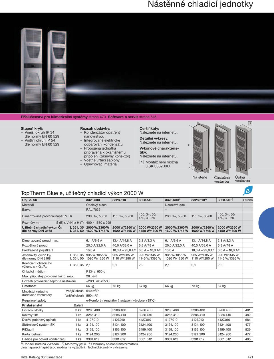 užitečný chladicí výkon 2000 W Obj č SK 3328500 3328510 3328540 3328600 3328610 3328640 Strana Dimenzované provozní napětí V, Hz 230, 1~, 50/60 115, 1~, 50/60 Rozměry mm Š (B) x V (H) x H (T) 400 x