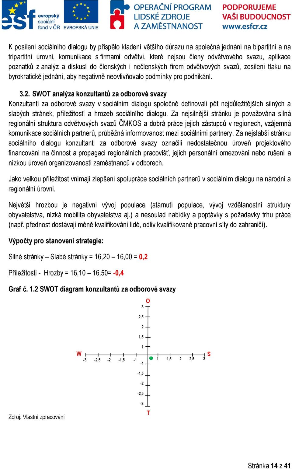 SWOT analýza konzultantů za odborové svazy Konzultanti za odborové svazy v sociálním dialogu společně definovali pět nejdůležitějších silných a slabých stránek, příležitostí a hrozeb sociálního