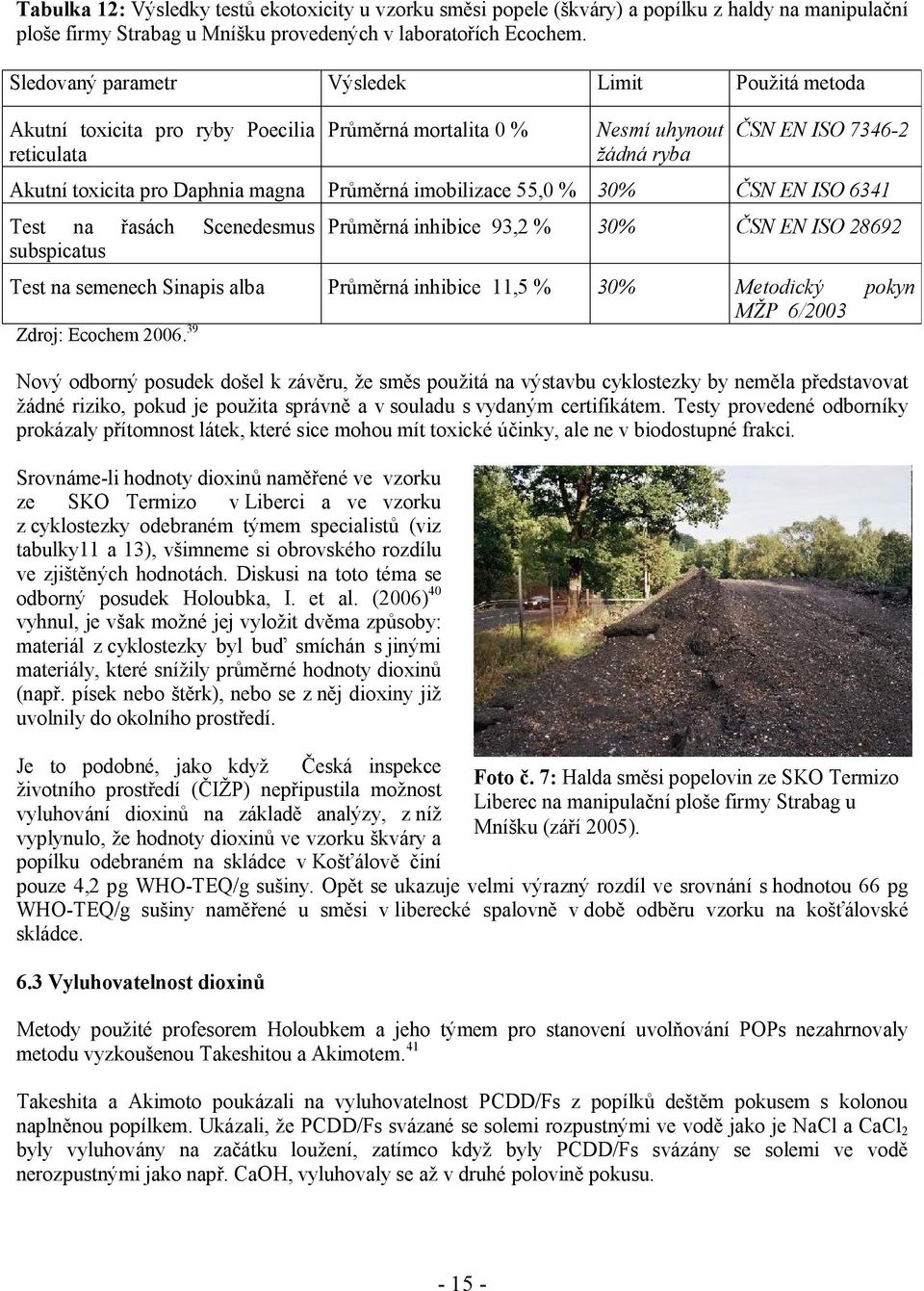 Průměrná imobilizace 55,0 % 30% ČSN EN ISO 6341 Test na řasách Scenedesmus subspicatus Průměrná inhibice 93,2 % 30% ČSN EN ISO 28692 Test na semenech Sinapis alba Průměrná inhibice 11,5 % 30%