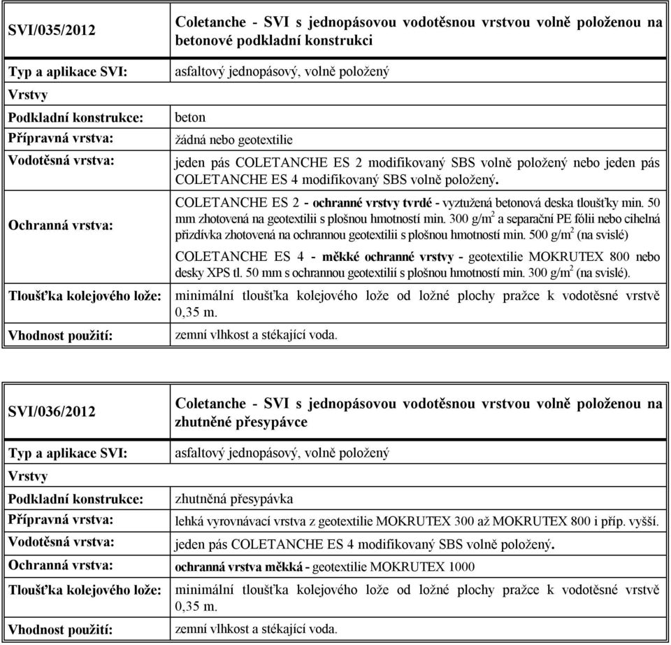 50 mm zhotovená na geotextilii s plošnou hmotností min. 300 g/m 2 a separační PE fólii nebo cihelná přizdívka zhotovená na ochrannou geotextilii s plošnou hmotností min.