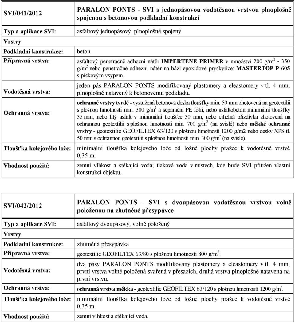 jeden pás PARALON PONTS modifikovaný plastomery a eleastomery v tl. 4 mm, plnoplošně natavený k ovému podkladu. ochranné vrstvy tvrdé - vyztužená ová deska tloušťky min.